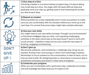 Exposure Therapy and Hierarchies | Social Anxiety Alliance UK