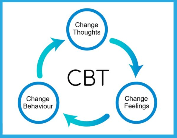What is CBT? | Social Anxiety Alliance UK